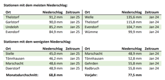 Hier finden Sie uns