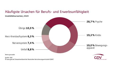 Neues Verfahren